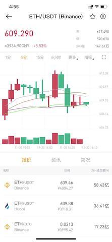 【推荐】以太坊20正式上线ETH价格自年初上涨300%后能否继续上涨？