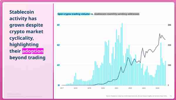 稳定币革命正在加速