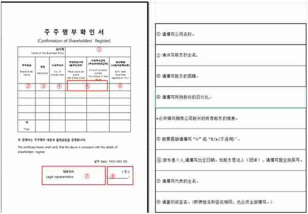 注意新店下来，如何验证KYC（注意收藏哦）