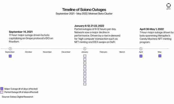 Solana大涨背后以太坊杀手隐现